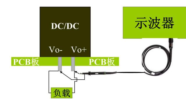 電源紋波噪音靠測(cè)法